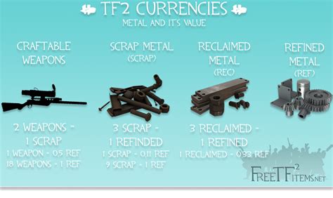 tf2 price calculator.